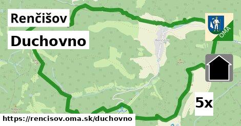 duchovno v Renčišov