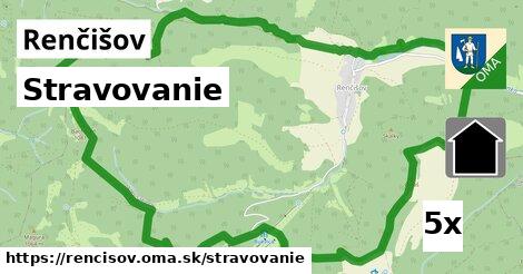 stravovanie v Renčišov