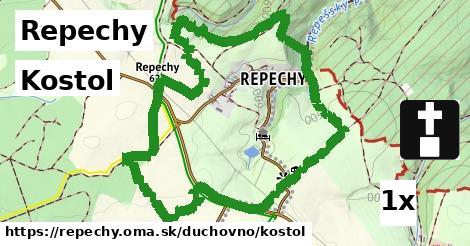 Kostol, Repechy