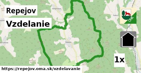 vzdelanie v Repejov