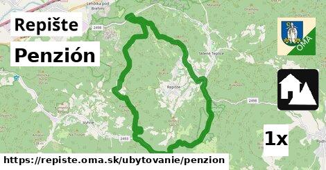 Penzión, Repište