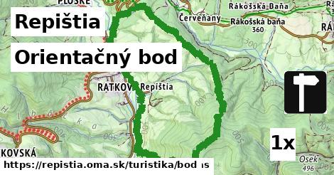 Orientačný bod, Repištia