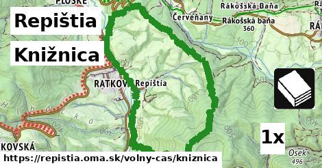 Knižnica, Repištia