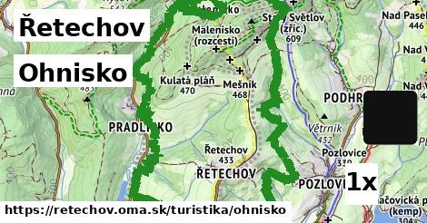 ohnisko v Řetechov