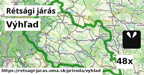 Výhľad, Rétsági járás