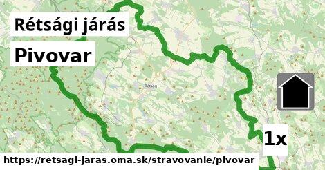 Pivovar, Rétsági járás