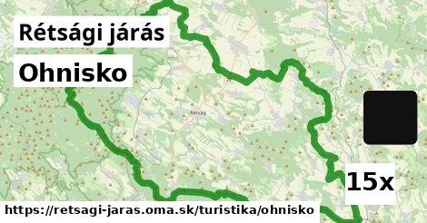 Ohnisko, Rétsági járás