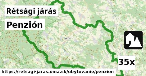 Penzión, Rétsági járás