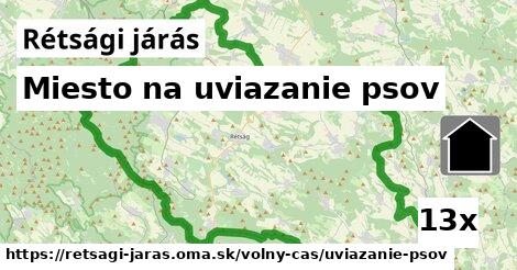 Miesto na uviazanie psov, Rétsági járás