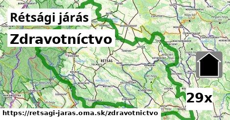 zdravotníctvo v Rétsági járás