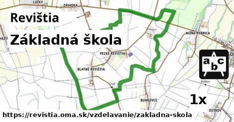 Základná škola, Revištia