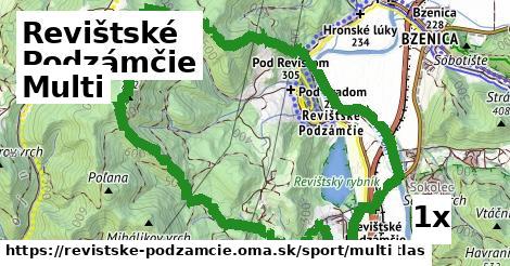 Multi, Revištské Podzámčie