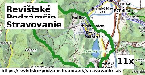 stravovanie v Revištské Podzámčie