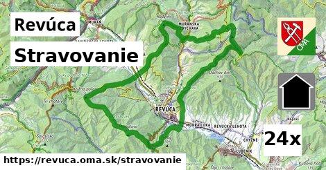 stravovanie v Revúca