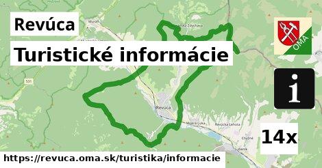 Turistické informácie, Revúca