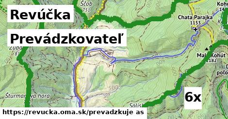 prevádzkovateľ v Revúčka