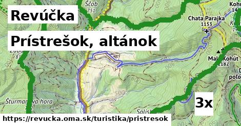 Prístrešok, altánok, Revúčka