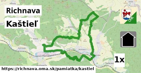 kaštieľ v Richnava