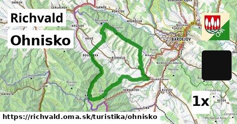 Ohnisko, Richvald
