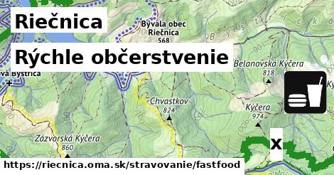 Všetky body v Riečnica