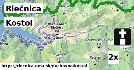 Kostol, Riečnica