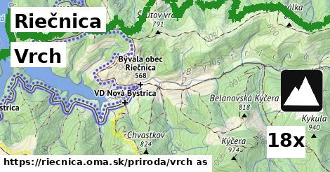 Vrch, Riečnica