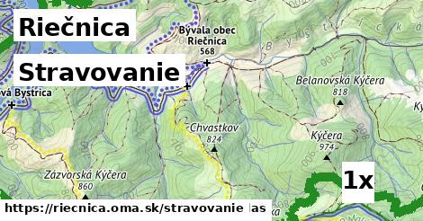 stravovanie v Riečnica