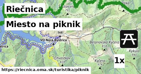 Miesto na piknik, Riečnica