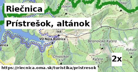 prístrešok, altánok v Riečnica