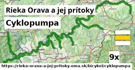 Cyklopumpa, Rieka Orava a jej prítoky