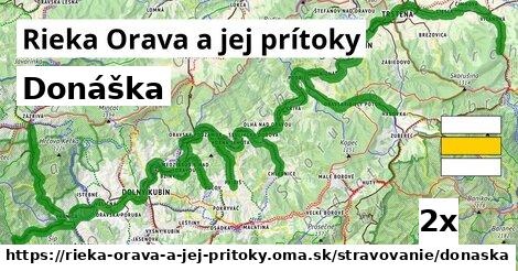 Donáška, Rieka Orava a jej prítoky