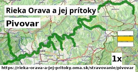 Pivovar, Rieka Orava a jej prítoky