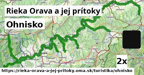 Ohnisko, Rieka Orava a jej prítoky