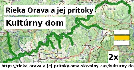 Kultúrny dom, Rieka Orava a jej prítoky