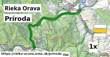 príroda v Rieka Orava