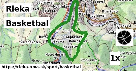 Basketbal, Rieka