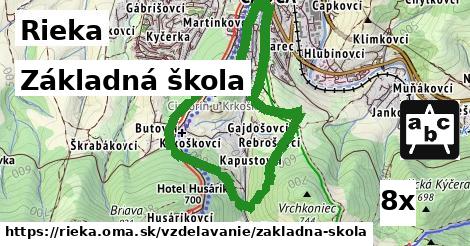 Základná škola, Rieka