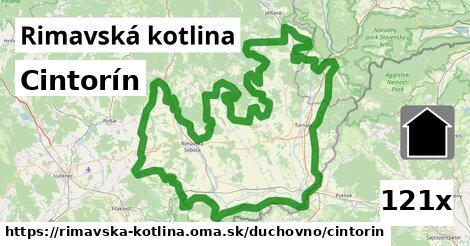 Cintorín, Rimavská kotlina