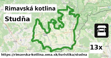 Studňa, Rimavská kotlina