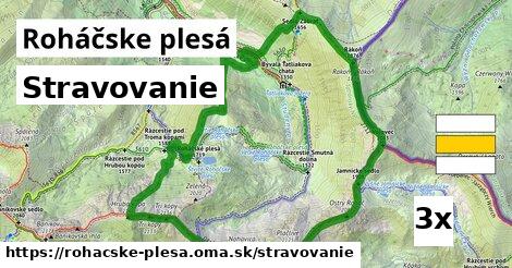 stravovanie v Roháčske plesá