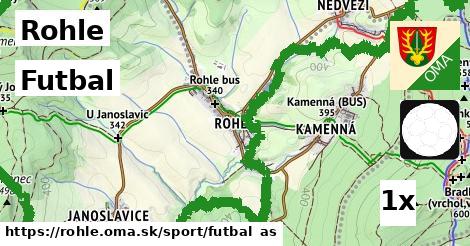 Futbal, Rohle