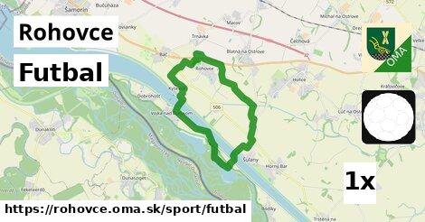 Futbal, Rohovce