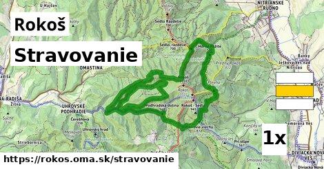 stravovanie v Rokoš