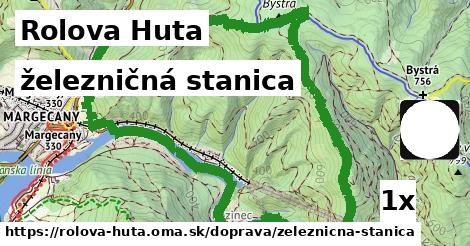 železničná stanica v Rolova Huta