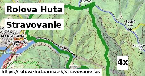 stravovanie v Rolova Huta