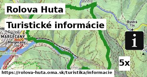 Turistické informácie, Rolova Huta