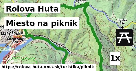 Miesto na piknik, Rolova Huta