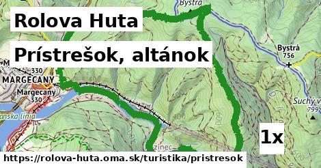 Prístrešok, altánok, Rolova Huta