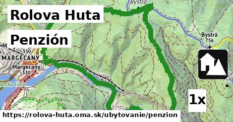 Penzión, Rolova Huta