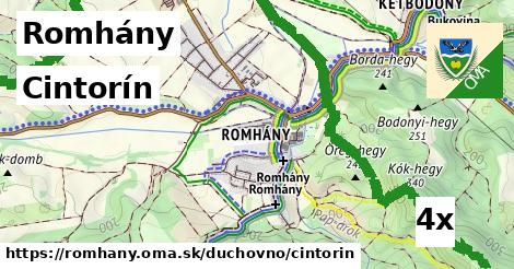 Cintorín, Romhány